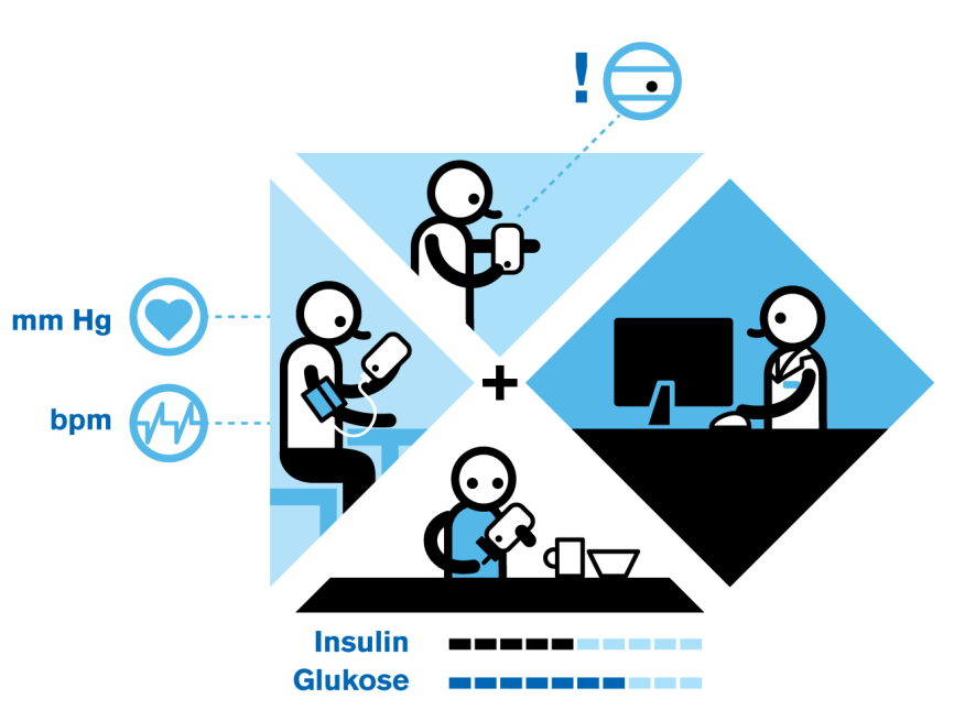 LEGEKONTOR PÅ INNERLOMMA Du oppdager en mistenkelig føflekk. Du tar bilde av den med mobilkameraet 29 og sender det til automatisk analyse som vurderer om den faktisk er farlig.