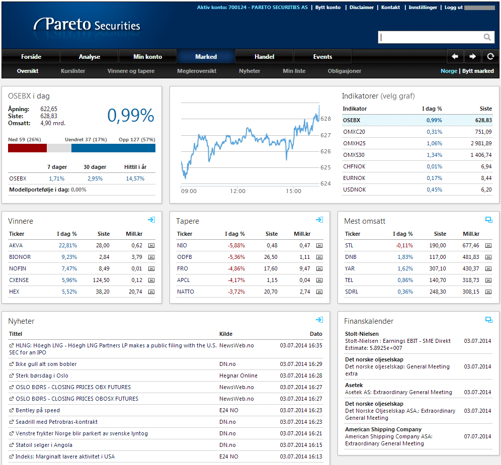 MARKED Marked Gratis markedsdata i realtid.