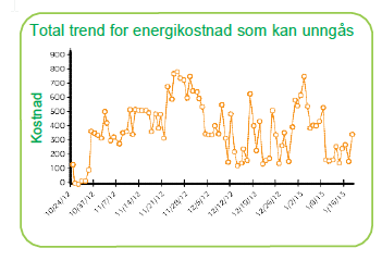 Rapporter