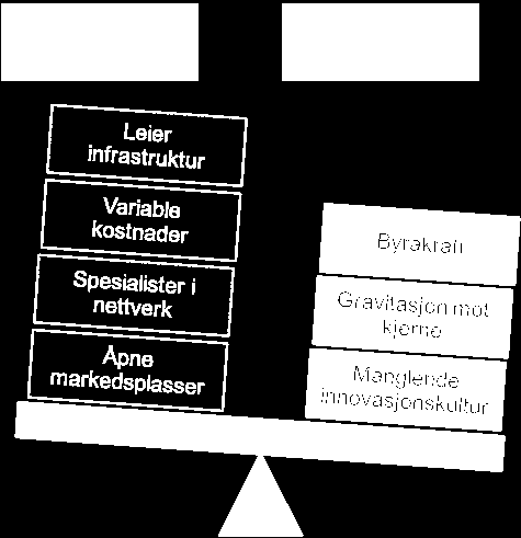 De smås æra Små virksomheter kan ikle seg de stores klær Tradisjonelle stordriftsfordeler reduseres, og små virksomheter får en sterkere posisjon Infrastruktur: Digital infrastruktur kan leies i