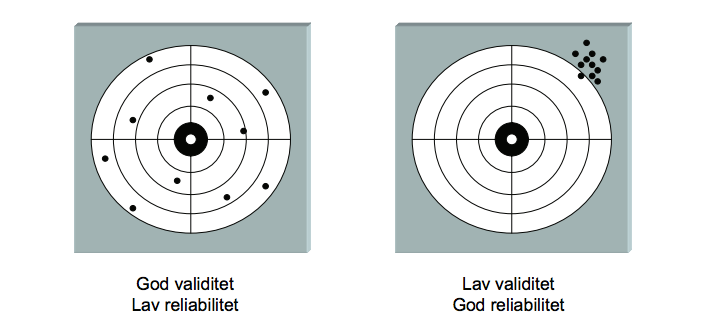 tradisjonelle begreper om validitet og reliabilitet (som skal bli diskutert etter dette) på dataene.