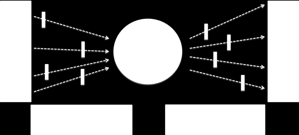 å unngå, kan man lage bow-tie-diagram for dette (figur 11). Figur 11. Bow-tie-diagram for røykvarslere. Etter Rausand og Utne (2009:82).