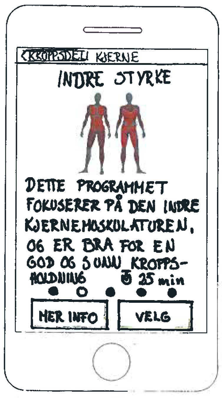 UTVIKLEPAPIRPROTOTYP Treningsbiten var naturlig nok større og mer kompleks, selv om mange skjermer ville vises i listeformat.