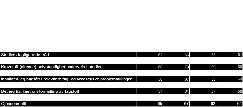 telle mest (eksempel teamarbeid), men en bør gå systematisk gjennom alle emner og se spesielt på disse forholdene.