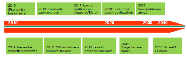 Magiske byer - Oppsummering 2010: Den økonomiske krisen blir mer alvorlig enn tidligere antatt. Ledigheten vokser.