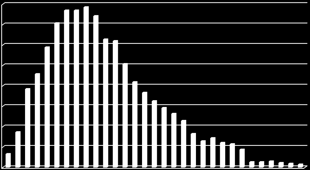 Vedlegg 2: Produksjonsprofil Johan Sverdrup 0,08 0,07 0,06 0,05 0,04 Gjennomsnittlig utvinningsgrad 0,03 0,02 0,01 0 1 2 3 4 5 6 7 8 9 10 11 12 13 14 15 16 17 18 19 20 21 22 23 24