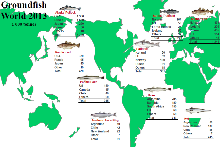 Det er store geografiske forskjeller mellom hvor de ulike artene fiskes. Alaska Pollock finnes i Beringhavet, slik at USA og Russland står for rundt 90% av den totale fangsten.