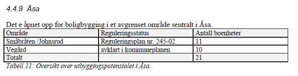 17 4 DAGENS SITUASJON OG PLANSTATUS I BERØRTE OMRÅDER 4.1 Dagens arealbruk innenfor planområdet Deler av Tyrifjorden og spesielt Steinsfjorden har store brukerinteresser mht. rekreasjon.