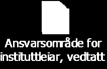 72/14 Ansvarsområde for instituttleiar Arkivsak-dok. 14/01815-1 Arkivkode. Sakshandsamar Wenche Fjørtoft Saksgang Møtedato Saknr 1 Høgskulestyret 16.12.