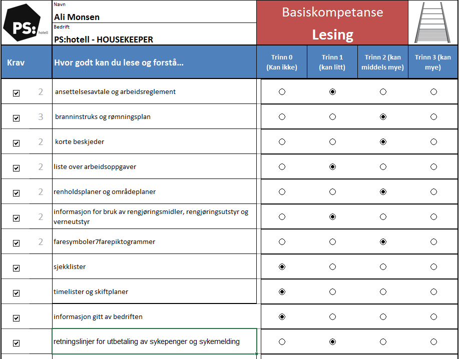 EU - Lifelong Learning Programme Side 21 LEONARDO DA VINCI A TRANSFER OF INNOVATION PROJECT HOT TRAIN: PROJECT NUMBER - 2012-1-NO1-LEO05-04863 Når deltakeren har bestått testene og kan utføre