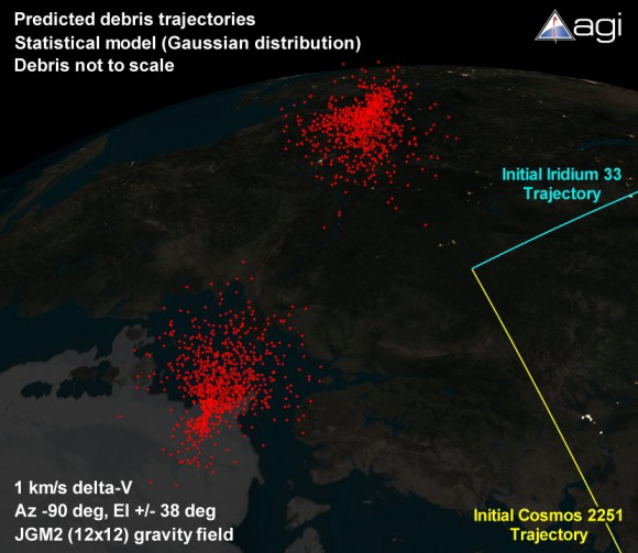 Ved siden av dette så blir satellittene påvirket av elektromagnetisk stråling fra Solen og gravitasjonskrefter fra Månen og Jorden. Iridium-systemet består av 66 satellitter, samt noen reserver.