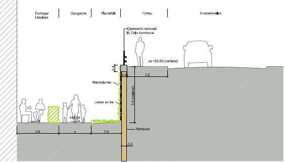 Saksnr: 201303388-31 Side 13 av 19 Søkers begrunnelse: Selve hovedfasaden ligger med ca 2 m avstand til byggegrensen, mens trappetårnene overskrider byggegrensen marginalt.