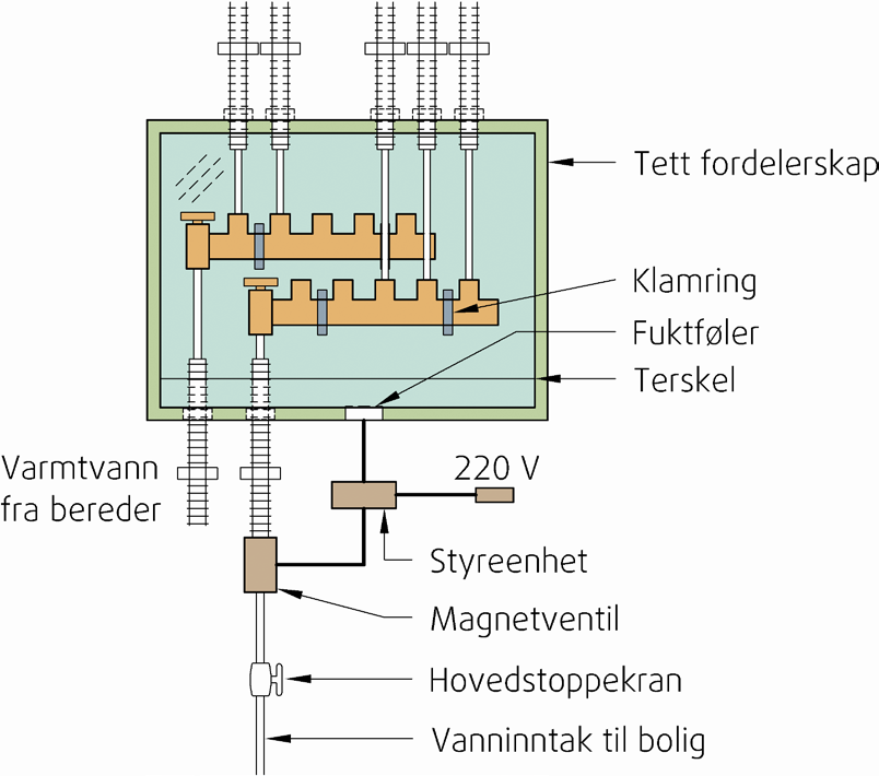 SINTEF Teknisk Godkjenning - Nr. 2556 Side 4 av 6 Ved gjennomføring i mur skal det alltid benyttes Roth QuickBox med tetningsmansjett for å oppnå vanntett forbindelse.