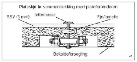 6. Påfør lim på kanten og før platene sammen. 7. Påfør lim på kun 1 skjøt av gangen. 8. Trekk platene sammen med plateforbinderen. 9. Etter ca. 1 time kan plateskjøten slipes.