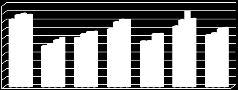 Kroner pr innbygger Kroner pr innbygger VIRKSOMHETSPLAN 2015-2018 Ressursbruk helse og omsorg i Harstad kommune Pleie og omsorg.