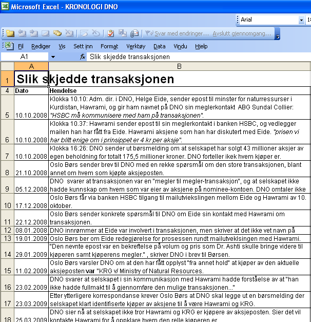 Dårlig tid? Telefonen fra Oslo Børs om helomvendingen i innsynspørsmålet kom en om formiddagen torsdag 17. september. Vi fryktet denne dagen at DNO ville vurdere å forsøke å stanse utleveringen.