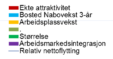 I UNGdata undersøkelsen som ble gjennomført på alle ungdomsskoler i Sarpsborg i 2013 gikk et av spørsmålene utpå hvorvidt ungdommen er fornøyde med lokalmiljøet sitt.