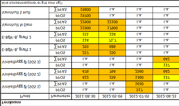 <=!<= Vinkelb yg g Ø (SGS2) Refera nseprøveo-11!<=!<=!<=!<=!<=!<= Vinkelb yg g Ø (SGS3) KL2/O-7 Na utåa Sva neva tnetut Sva neva tnet!