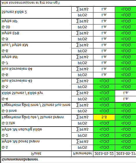 Ha rsta d/na rvik luftha vn Eve ne s(enev ) De lom råde 2 V a nn!a=! A= G-2/Hy te JM na turlig kilde G-1/Hy te JM b ore t b rønn Tårsta dose n Tårsta dose n O-8!<= G-4/Kilde Stune s/kilde kyr!a=!a= G-3Inne /Fa g e rhe im g årdinne /Stune s husinne G-5/Hus Korsve ie n 43 G-6/Hus Korsve ie n 64 G-9/Hy te EPB!