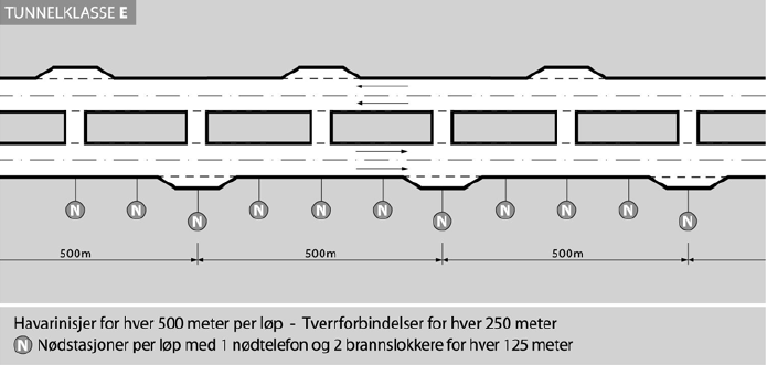 Planforslaget Figur 8 Tunellsikkerhet 3.1.