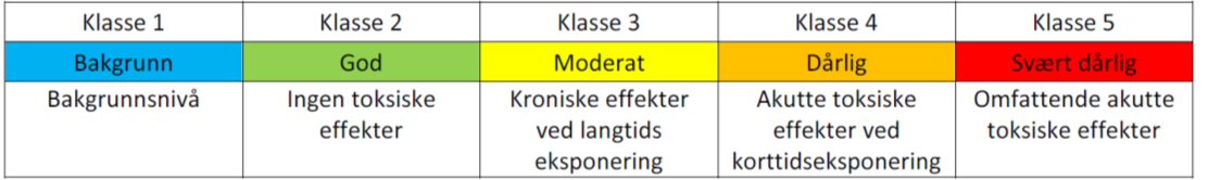 18 FORURENSET SJØBUNN - RISIKOVURDERING AV 3 DELOMRÅDER I HOMMELVIKBUKTA 3 Risikovurdering Trinn 1 Veilederen TA-2802/2011 /8/ definerer Trinn 1 risikovurdering som: "En forenklet risikovurdering