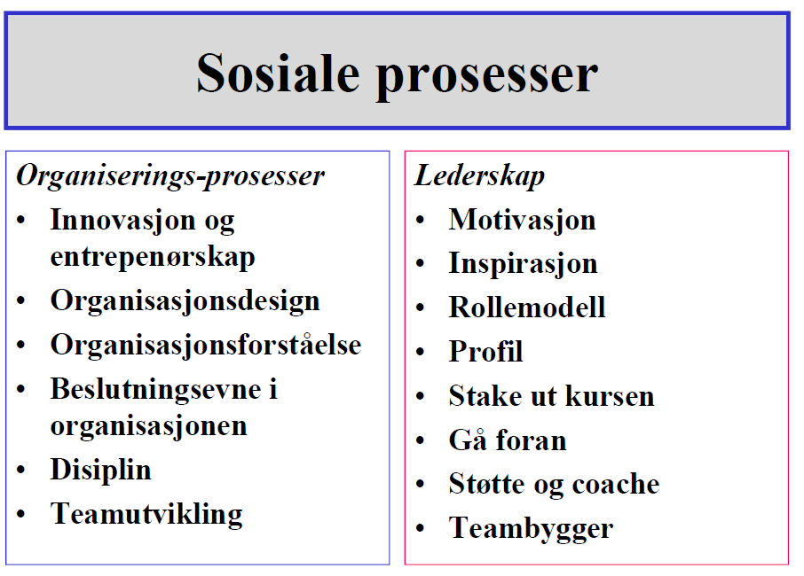 Kybernetiske prosesser Planleggingsprosesser Strategiplan Effektmål og mål Måleparametre Plangrunnlag Overordnet plan Detaljplan