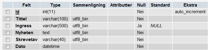 Produktrapport 10.3 mod_kategorier Brukes for å legge inn kategorier til Administratormenyen og Overmenyen (hovedmenyen), men tilhørende underkategorier. 10.4 mod_medlemmer Benyttes for å holde oversikt over medlemmer med navn, roller, mm.