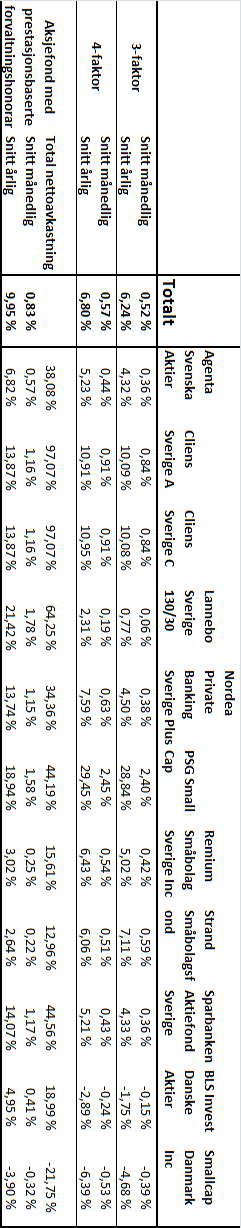 Tabell 23: Oversikt