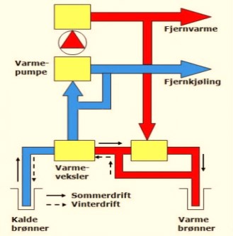 overvann Transportledning mellom Energisentral, energibrønner og DA8