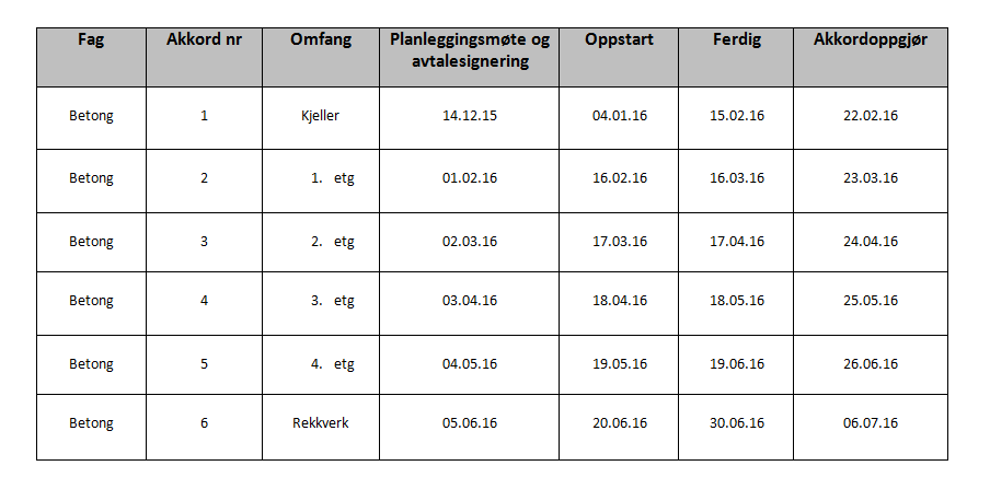 NMBU Vedlegg B Eksempel