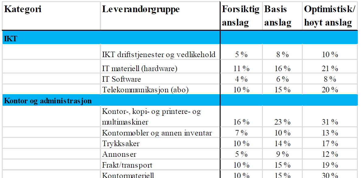 Hva kan oppnås?