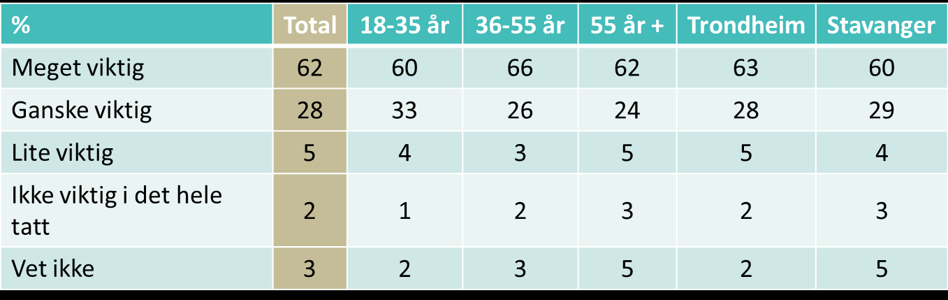 håndhevet før kjernejournal er etablert som løsning og tettere integrert med det elektroniske journalsystemet. Konklusjon: Kjernejournal overholder lover og regler. 1.