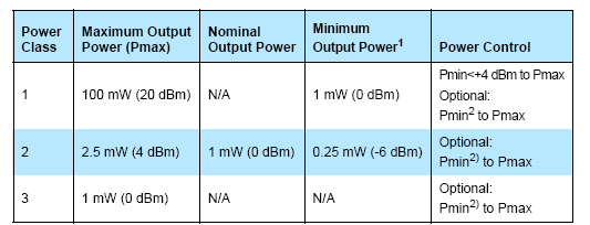 3 Mobile nett, signalveier og struktur 3.1 