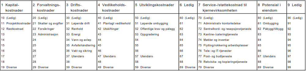 TidligLCC - Difi og Byggemiljø TidligLCC er et enklere gratis vektøy som er utviklet av Difi og Byggemiljø. Det krever mindre inngangsdata enn LCCWeb, og er derfor enklere å benytte. 2.