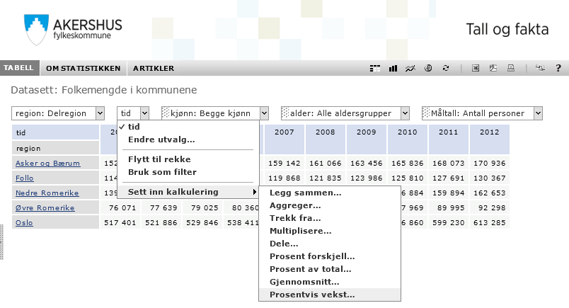 Den nye tabellen har variablene «region» i rekke, «tid» og «kjønn» ligger i kolonne, og to variabler («alder» og «måltall») ligger i filter.