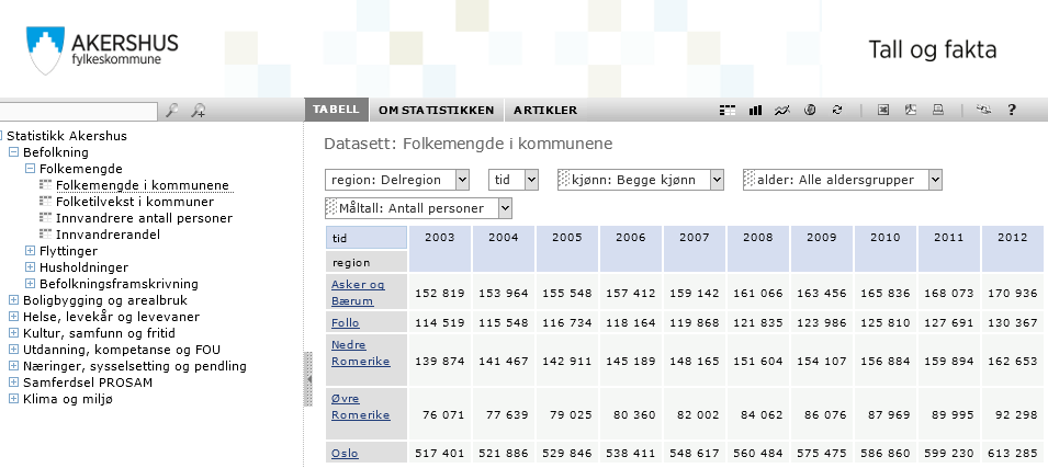 Finne riktig tabell og relevant informasjon Til venstre i skjermbildet finnes oversikt over emner og tabeller. Klikk på ved siden av det emnet du er interessert i.