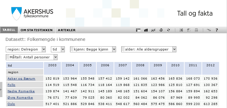 Tilpasning av tabell I åpningsbildet for tabellene har vi ofte valgt å vise tall på et overordnet nivå. I mange tabeller kan man hente frem mer detaljert informasjon.