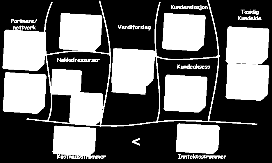 CASE 1 OSLO BY SYKKEL EN GODT DESIGNET FORRETNINGSMODELL M odellen utpreger seg spesielt ved følgende grep; 1.