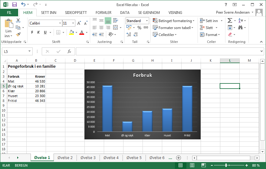 Diagrambehandlingen er litt forskjellig i Excel 2013 i forhold til Excel 2010. Vi skal se kort på hvordan vi kan tilpasse diagrammer med overskrift og farger.