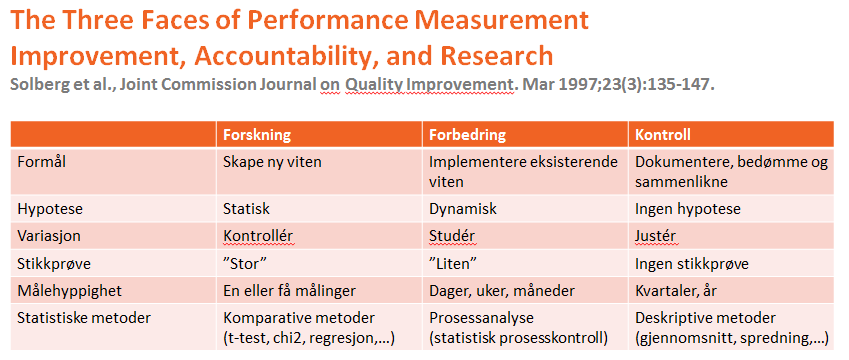 1. Valg av statistisk metode forskning versus