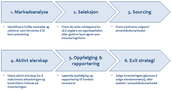 Det er en reell fare for at enkelte av risikofaktorene vedvarer å være et problem i markedet.