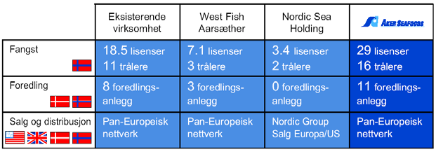 3 Beskrivelse av selskapet og næringen 3.