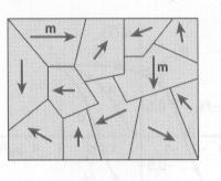 Teori Ferromagnetisk Tilstand For paramagnetiske og diamagnetiske materialer er magnetiseringen avhengig av et ytre magnetisk felt.