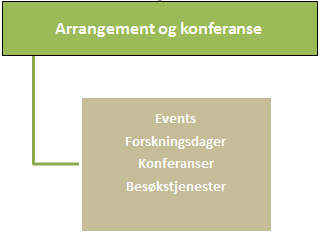 vår viktigste målgruppe, og høgskolen. Vi anser disse for å være en kjemperessurs inn i arbeidet til avdelingen.