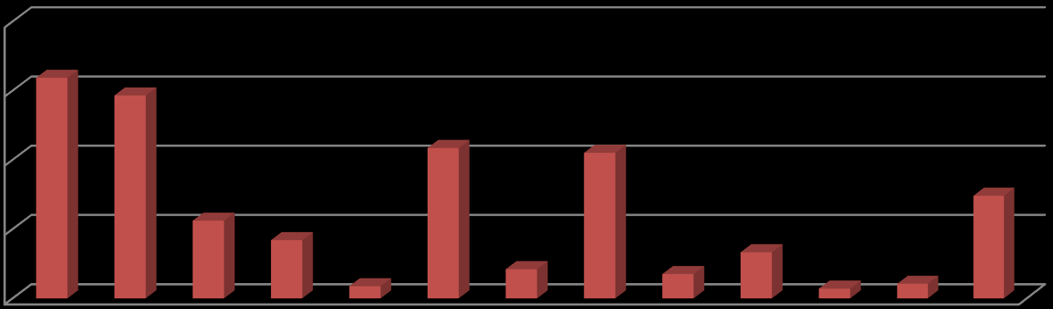 Rapport BHT arbeid mars 2014 Innherred samkommune Levanger kommune Verdal kommune ATT: Inger Johanne Overvik Uthus / Ola Stene 7600 Levanger 45000 40000 35000 30000 25000 20000 15000 10000 5000 0 ISK