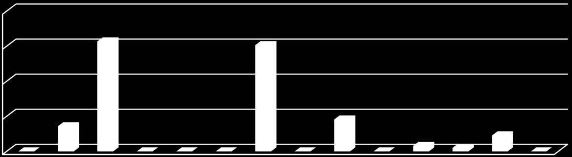 Rapport BHT arbeid april 2014 Innherred samkommune Levanger kommune Verdal kommune ATT: Inger Johanne Overvik Uthus / Ola Stene 7600 Levanger 60000 50000 40000 30000 20000 40000 30000 20000 10000 0