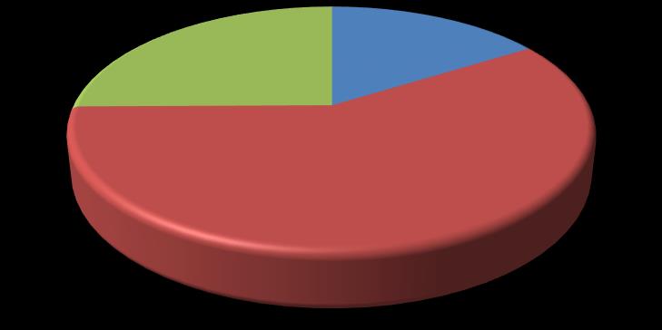 På siste side er en totaloversikt og statistikk over tjenesteleveransen.