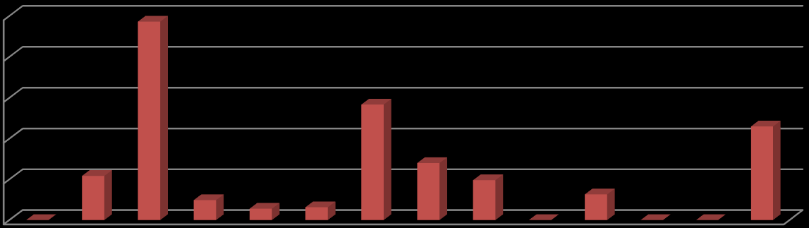 Rapport BHT arbeid juni 2014 Innherred samkommune Levanger kommune Verdal kommune ATT: Rådmenn, HMS og org.enhet.