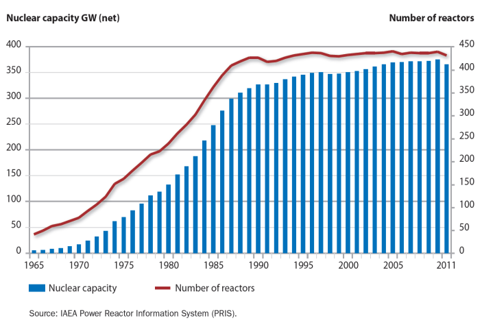 Uran Felles rapport fra OECD/NEA og IAEA: Verdens uranforekomster vil dekke brenselsbehovet til kjernekraft med dagens teknologi og forbruk i minst 200 år.