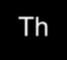 Thorium is fertile material - not fissile as Thorium must be converted to fissile material : Reactor Th-232 + n Th-233 Pa-233 (159 000 y) 22